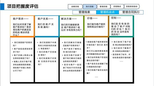 華為LTC流程體系詳解與信息咨詢服務(wù)