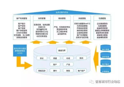環(huán)保工程中的數據治理 路徑、挑戰(zhàn)與實踐策略