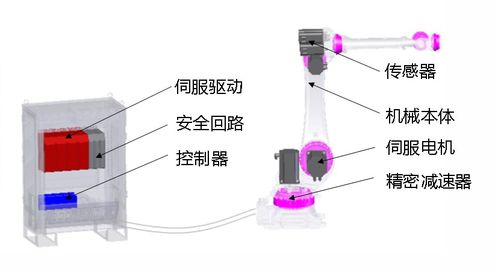 換道超車，鑄就全球競爭力 埃夫特工業(yè)機(jī)器人物流軟件研發(fā)啟航