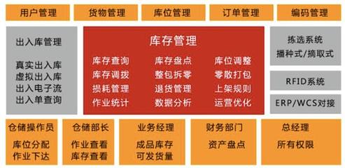 重慶子丘軟件 以精準(zhǔn)定制為核心，賦能企業(yè)信息化與智慧化未來