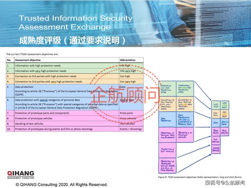 企航顧問 TISAX?可信信息安全評估與交換標準咨詢服務與文化信息的安全融合